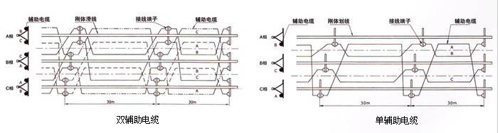 剛體滑觸線(xiàn)系列.jpg